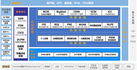 非結(jié)構(gòu)化數(shù)據(jù)管理專(zhuān)家 ECM與企業(yè)云盤(pán)驅(qū)動(dòng)的智能協(xié)同生態(tài)